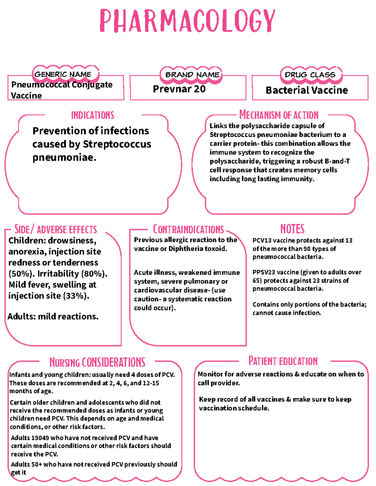 PHARMACOLOGY: Pneumococcal Conjugate Vaccine Drug Card - Studocu