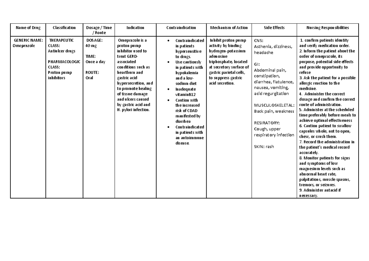 COMMON OB DRUGS: Classification, Dosage, Indications, and Nursing Care ...
