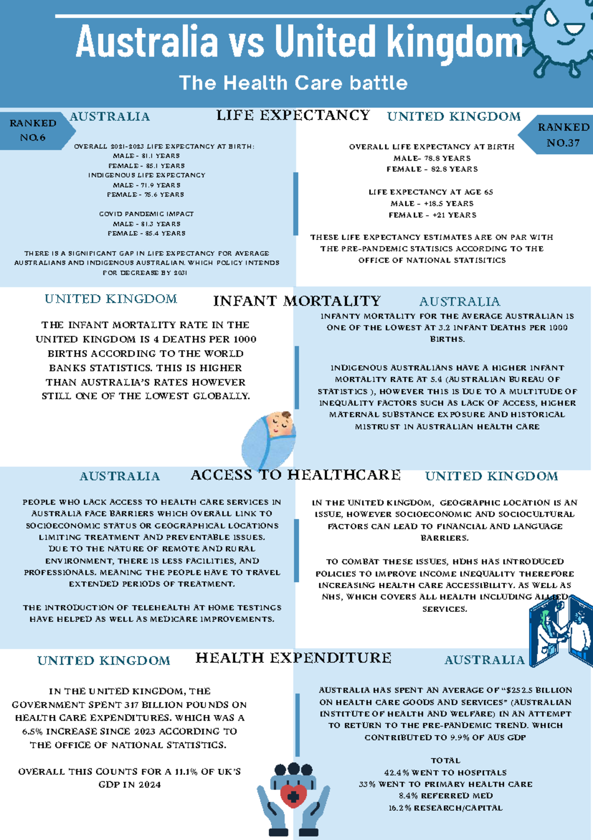 Australia vs UK Health Care Comparison: Life Expectancy & Access Issues ...