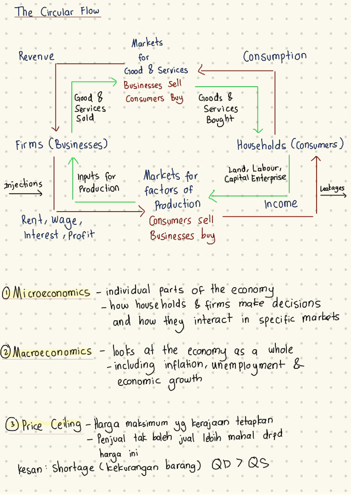 Final Exam Notes: Microeconomics & Macroeconomics Concepts - Studocu