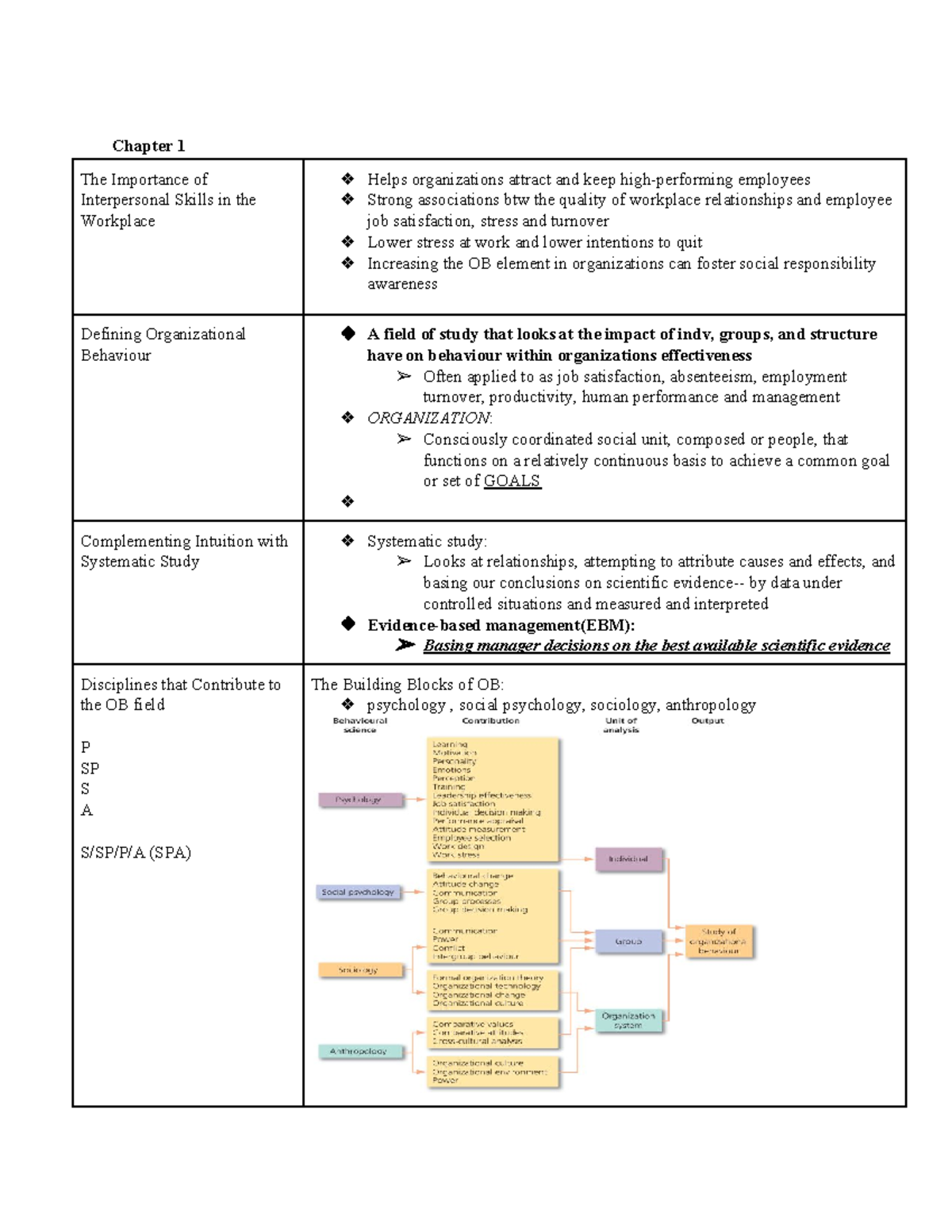 BUS 272 Midterm Chapters - Chapter 1 The Importance of Interpersonal ...
