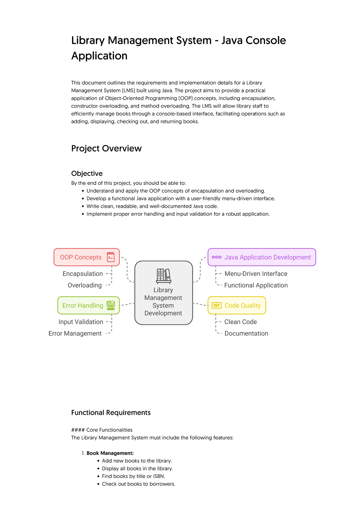 Library Management System - Java Console Application - Library ...