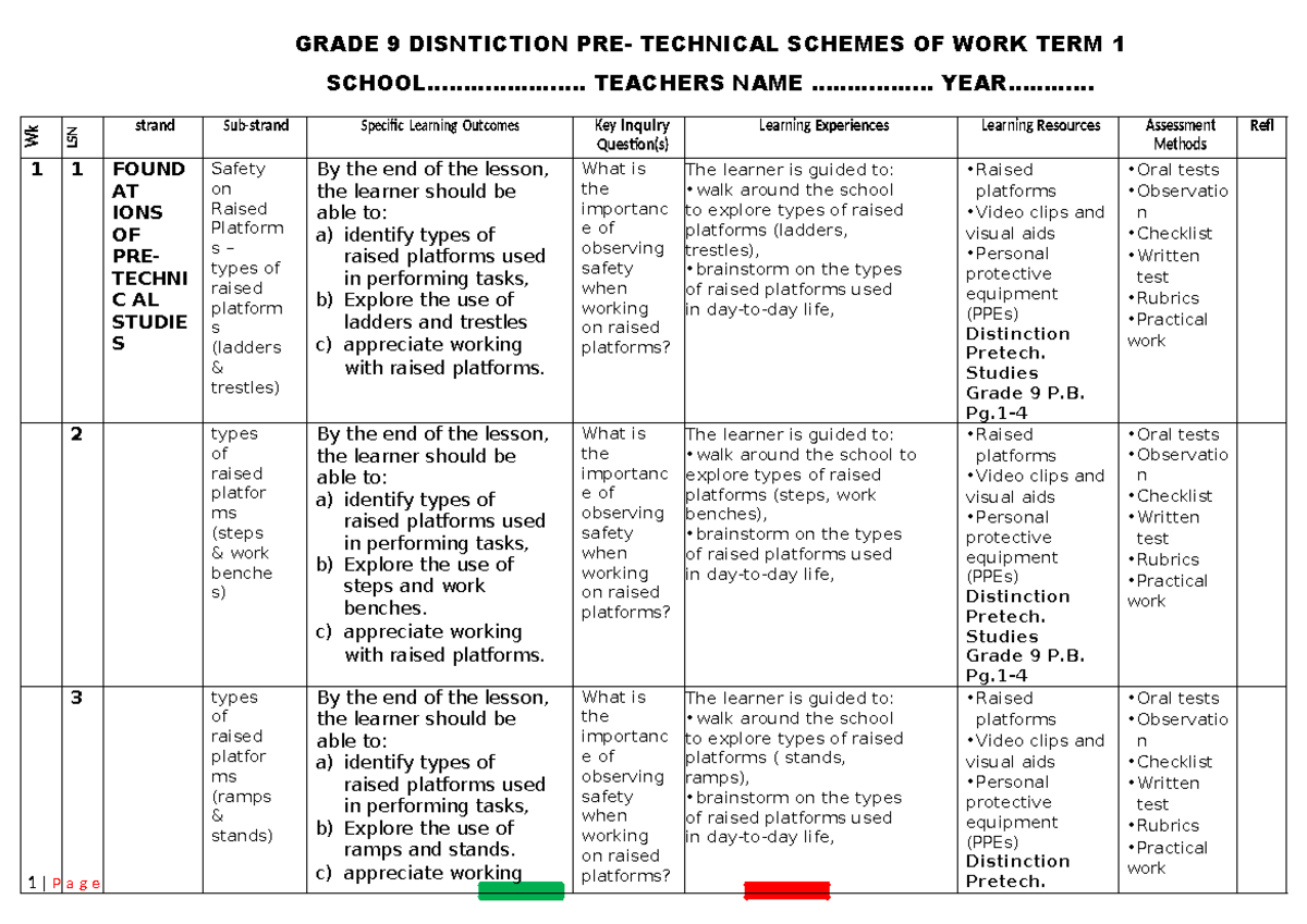 Grade 9 Term 1 Distinction Pretechnical Schemes of Work 2025 - Studocu