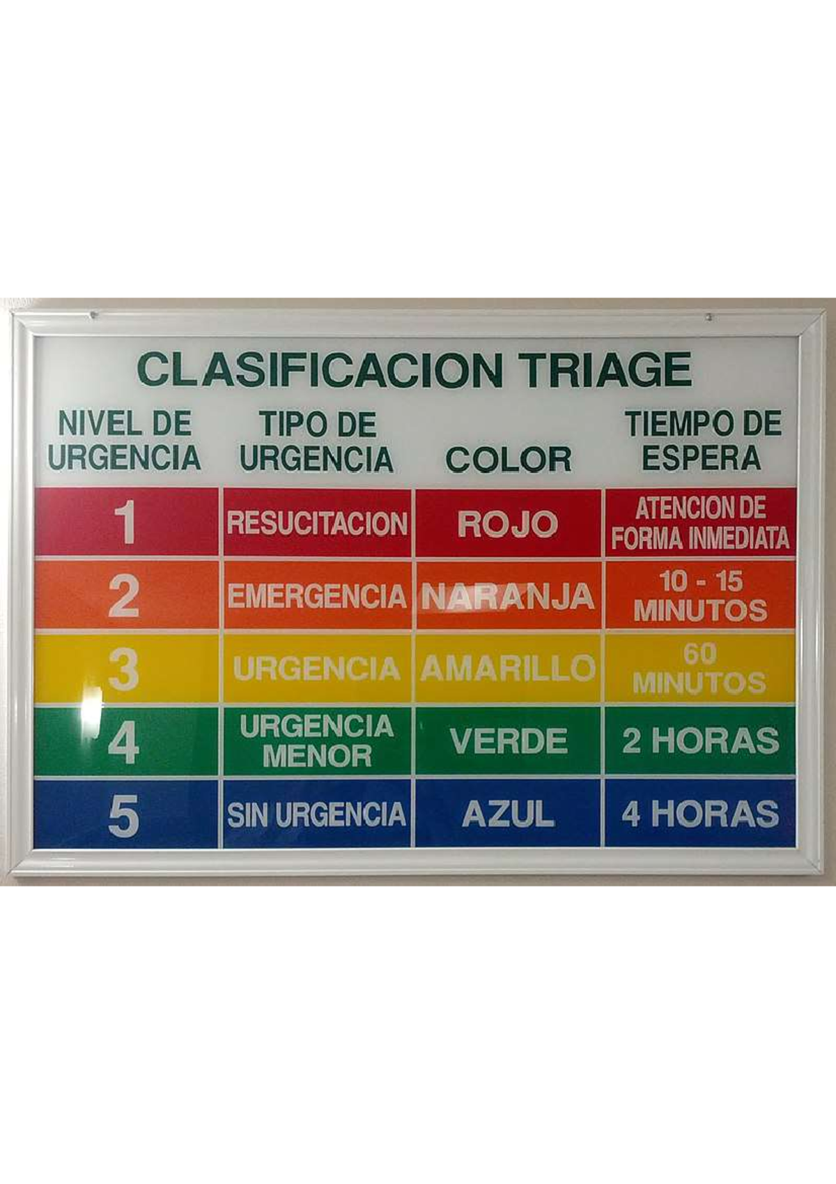 Clasificación Triage - Ninguna - CLASIFICACION TRIAGE NIVEL DE TIPO DE ...