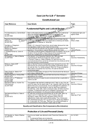 Parts Schedules and Sources of Constitution - Tips to Remember Articles ...