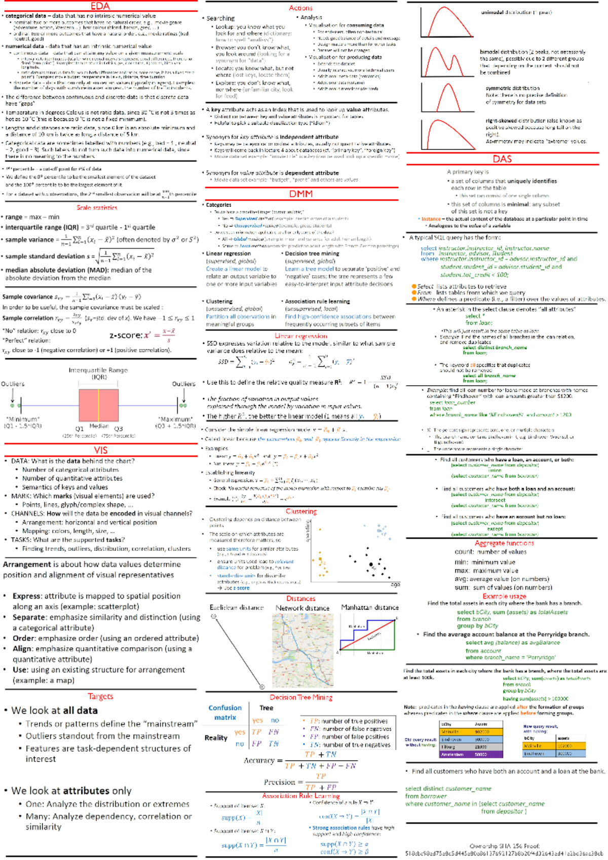 2IAB0 - Independent Variables and Reasoning Concepts Cheat Sheet ...