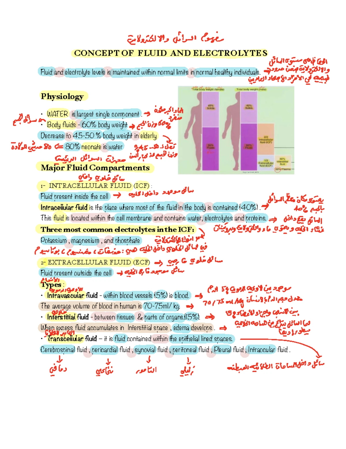 Fundamental 2: Growth and Development Concepts in Nursing Care - Studocu