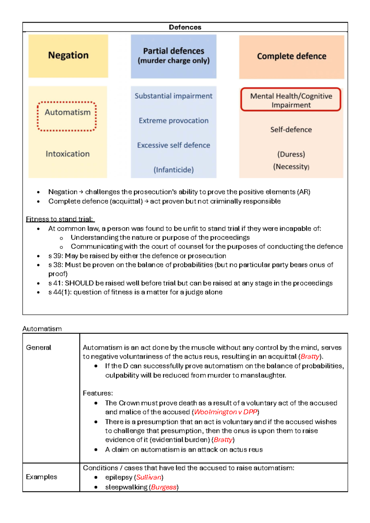 Defences for Criminal Law (CRIM 101): Understanding Acquittal and ...