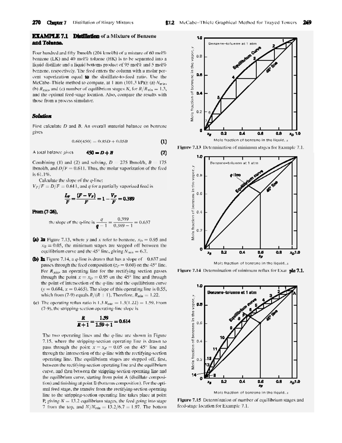 270 Chapter 7 Distillation of binary mixtures: Graphical methods and ...