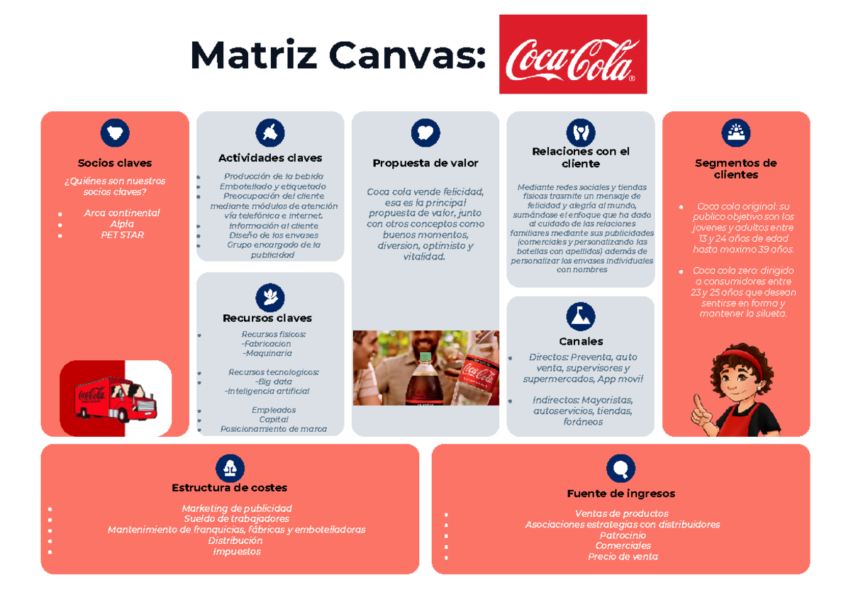 Matriz Canvas de Coca Cola: Análisis de Negocio y Estrategias - Studocu