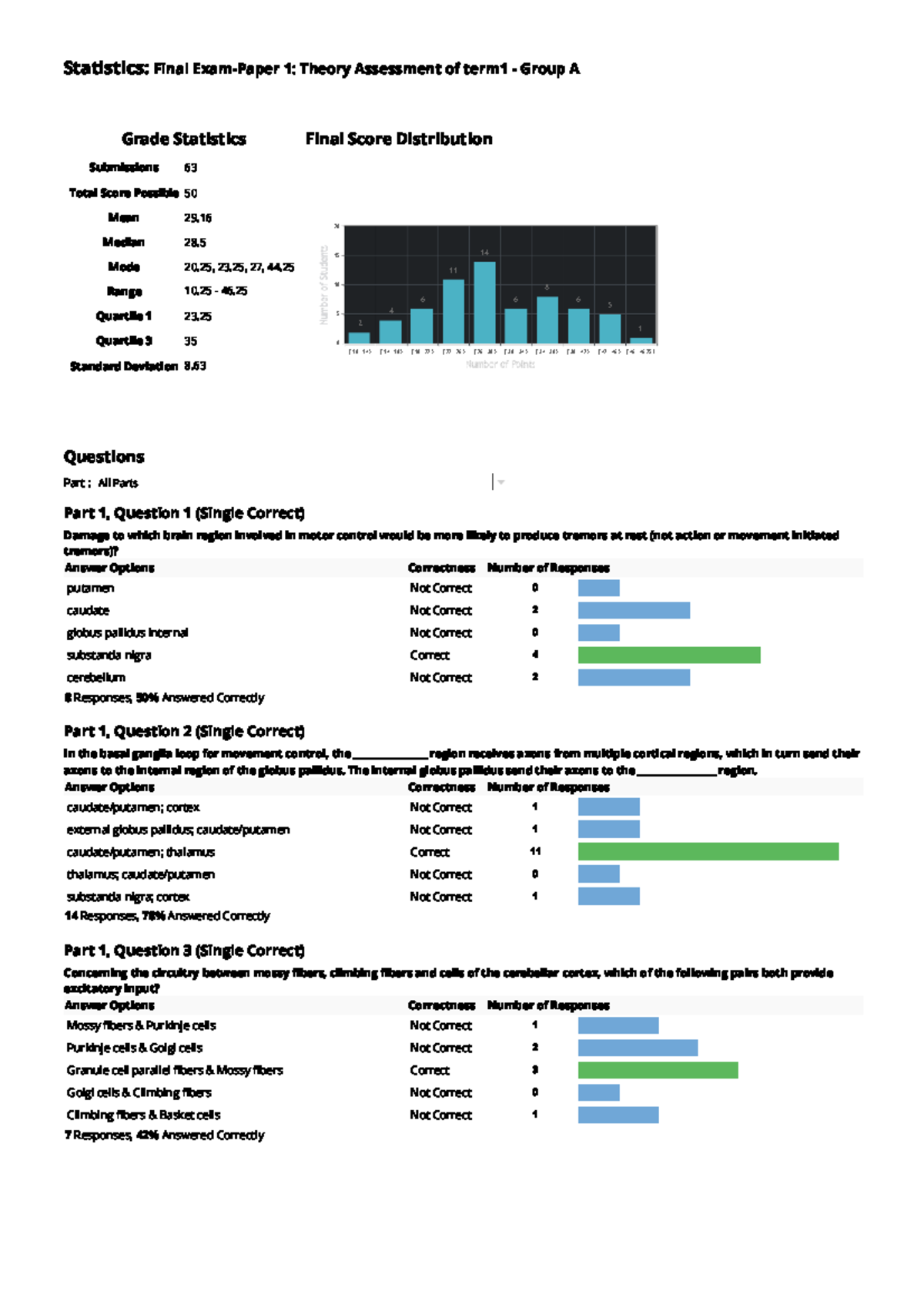 Statistics: Final Exam 1 - Group A Score Distribution Analysis - Studocu