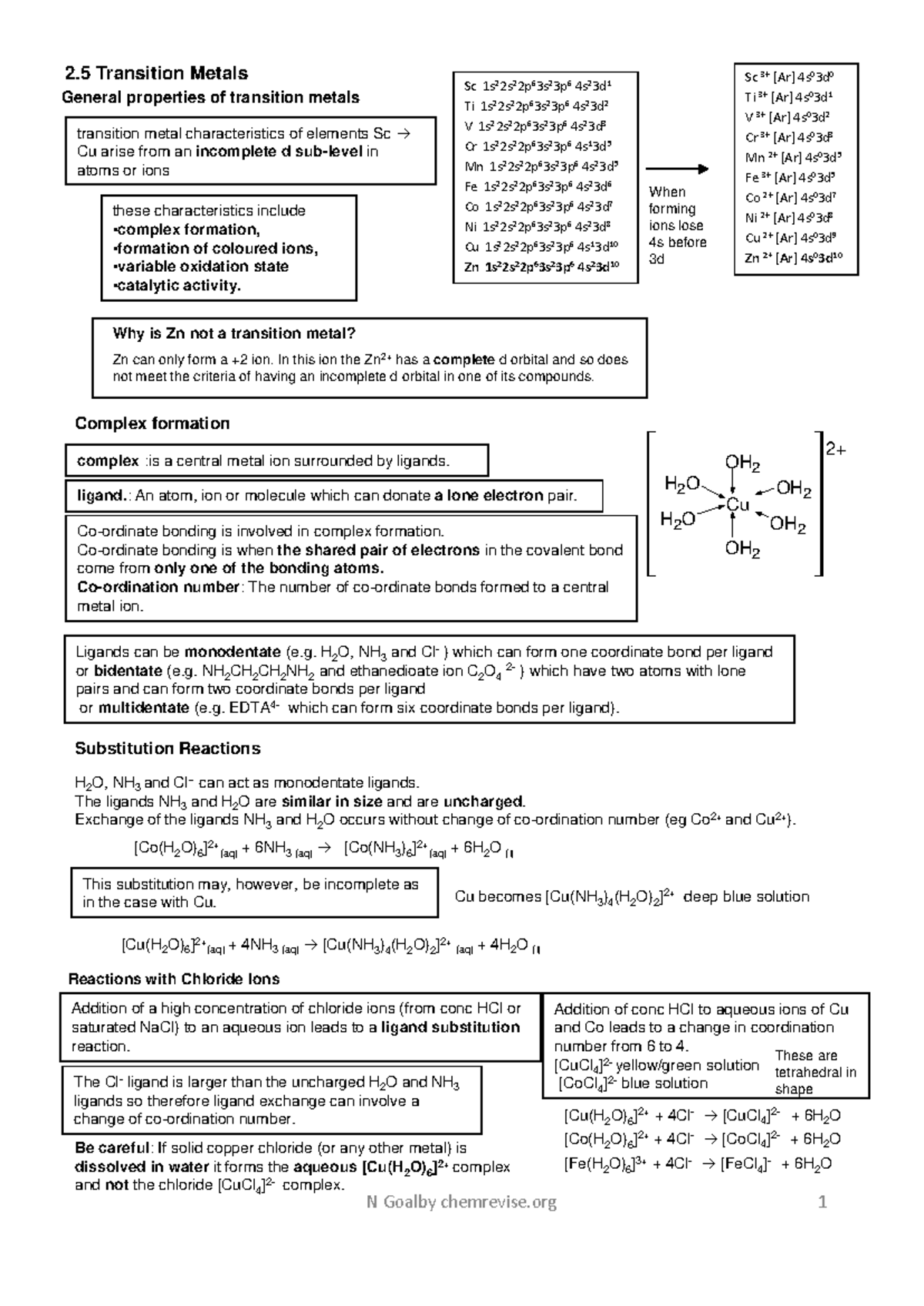 transition-metals-summary-notes-for-chem-101-key-concepts-and