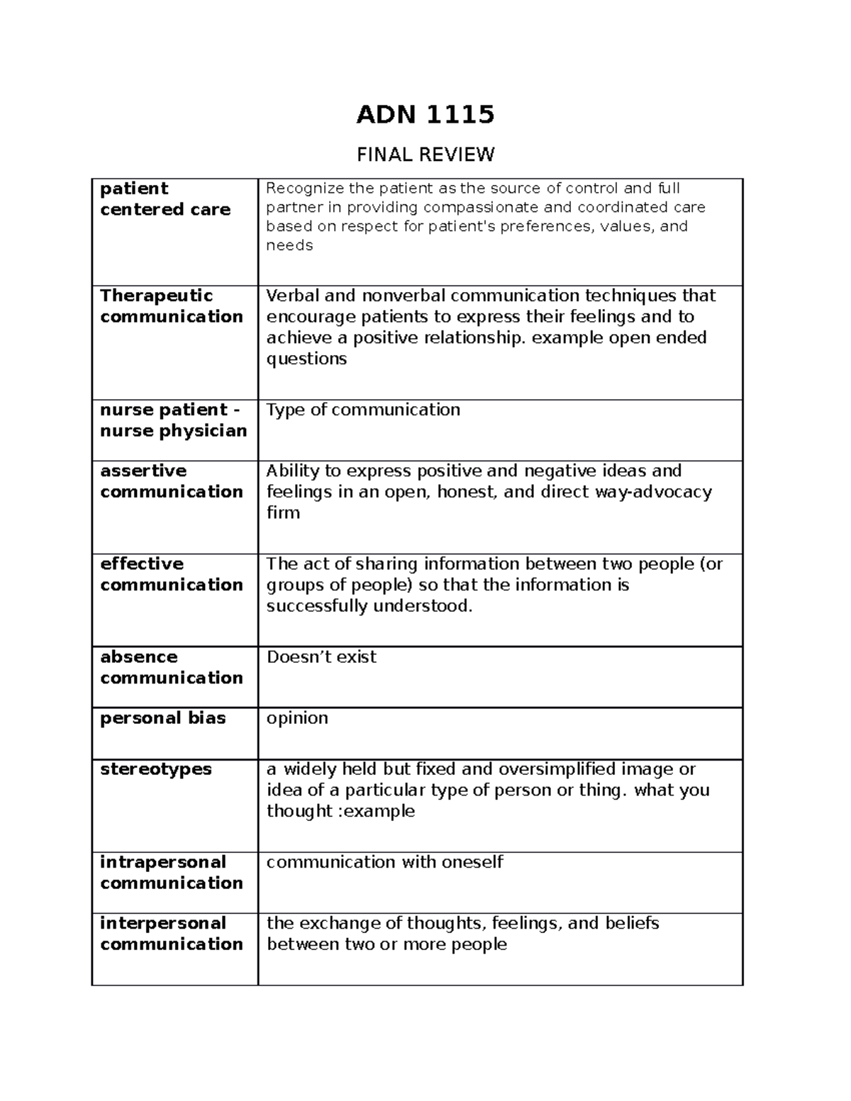 Final Exam Review for ADN 1115: Patient-Centered Care Tips - Studocu