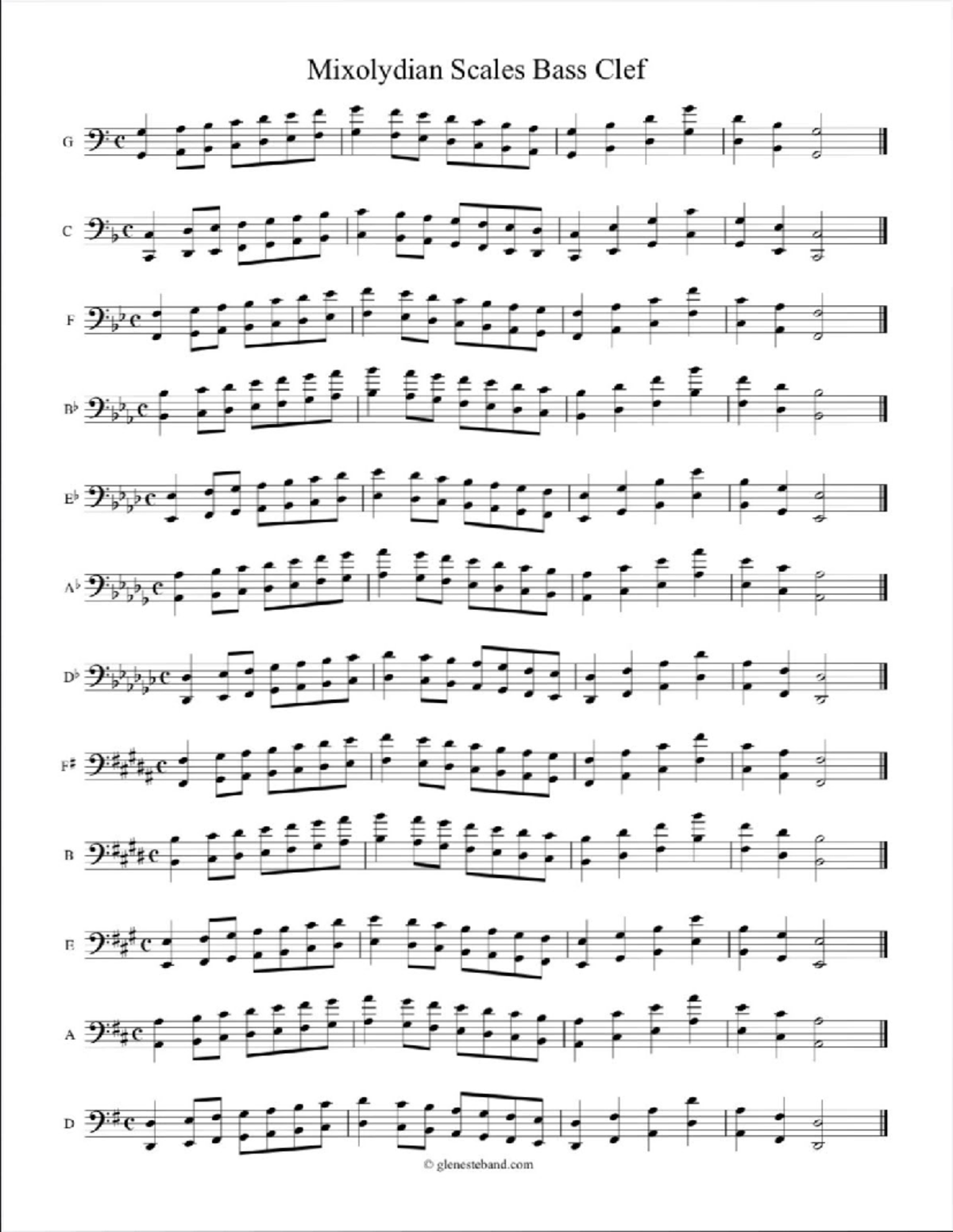 Mixolydian Scales for Bass Clef: A Comprehensive Guide - Studocu