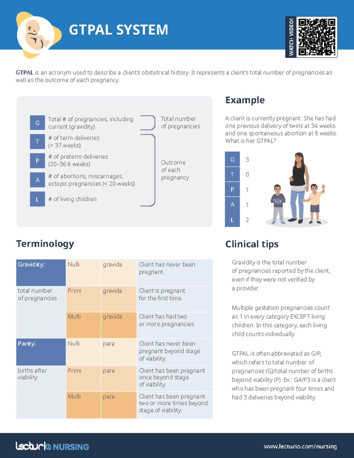 OB1-SAS-7: Nursing Care During Pregnancy - Psychological ...