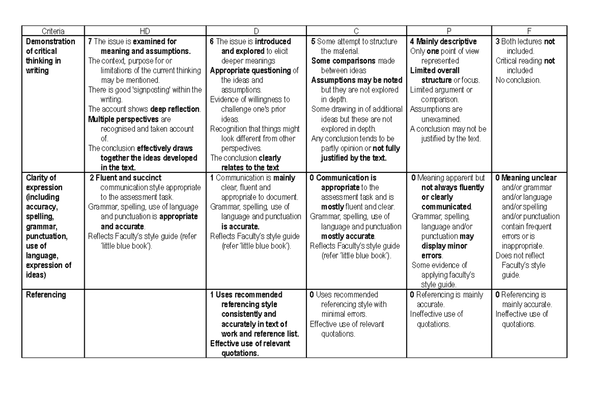 Criteria for Critical Thinking in Writing: HD 7 Assessment Guide - Studocu