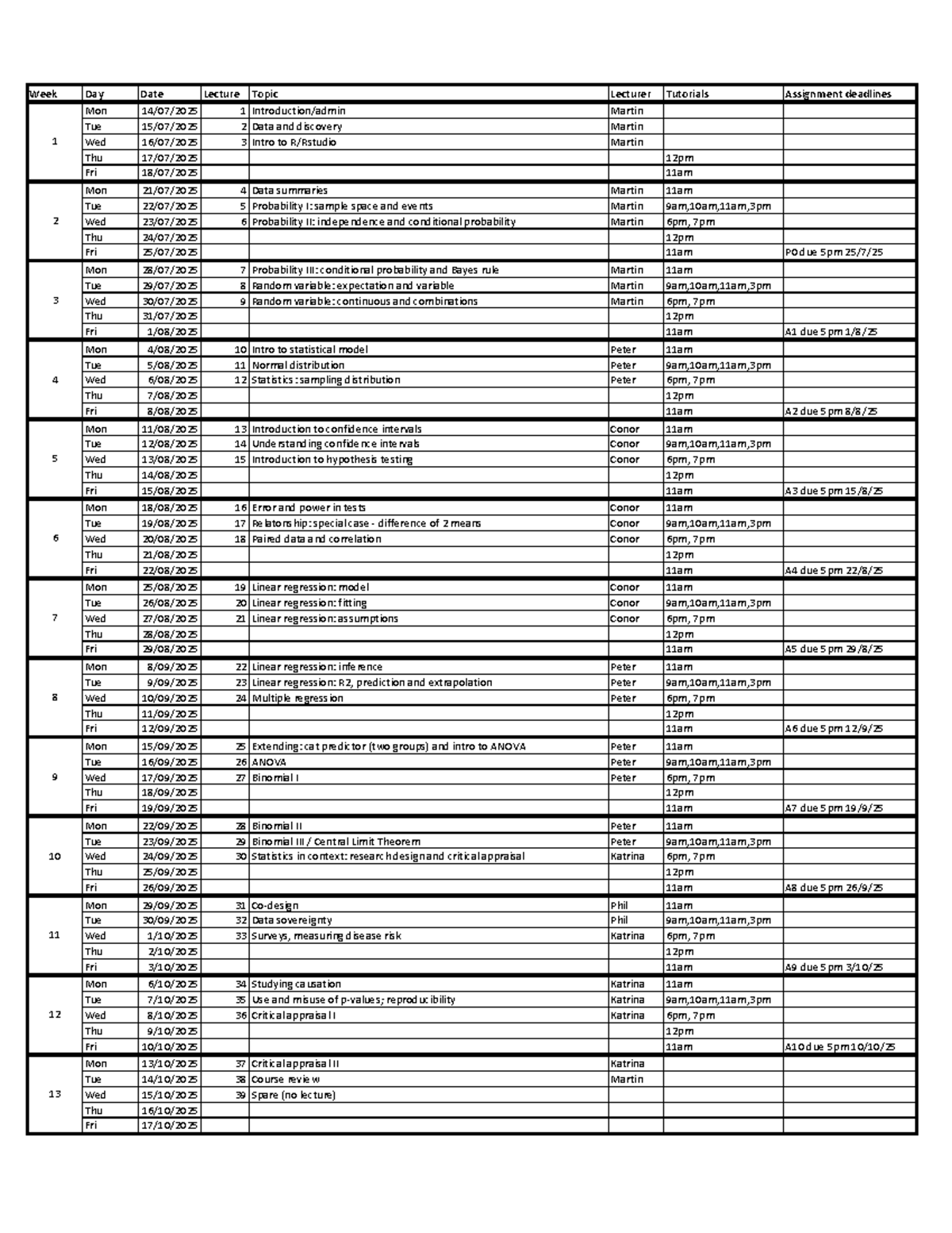 Math Course Schedule: Weeks 1-13 Overview - Studocu