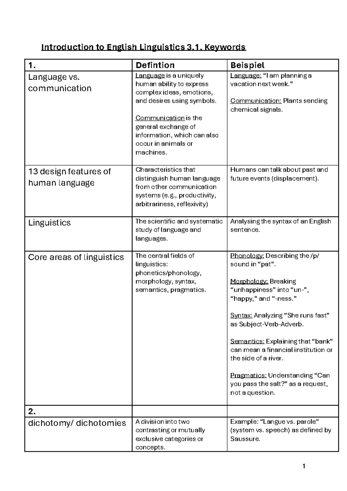 Introduction to English Linguistics 3.1: Key Concepts and Features ...