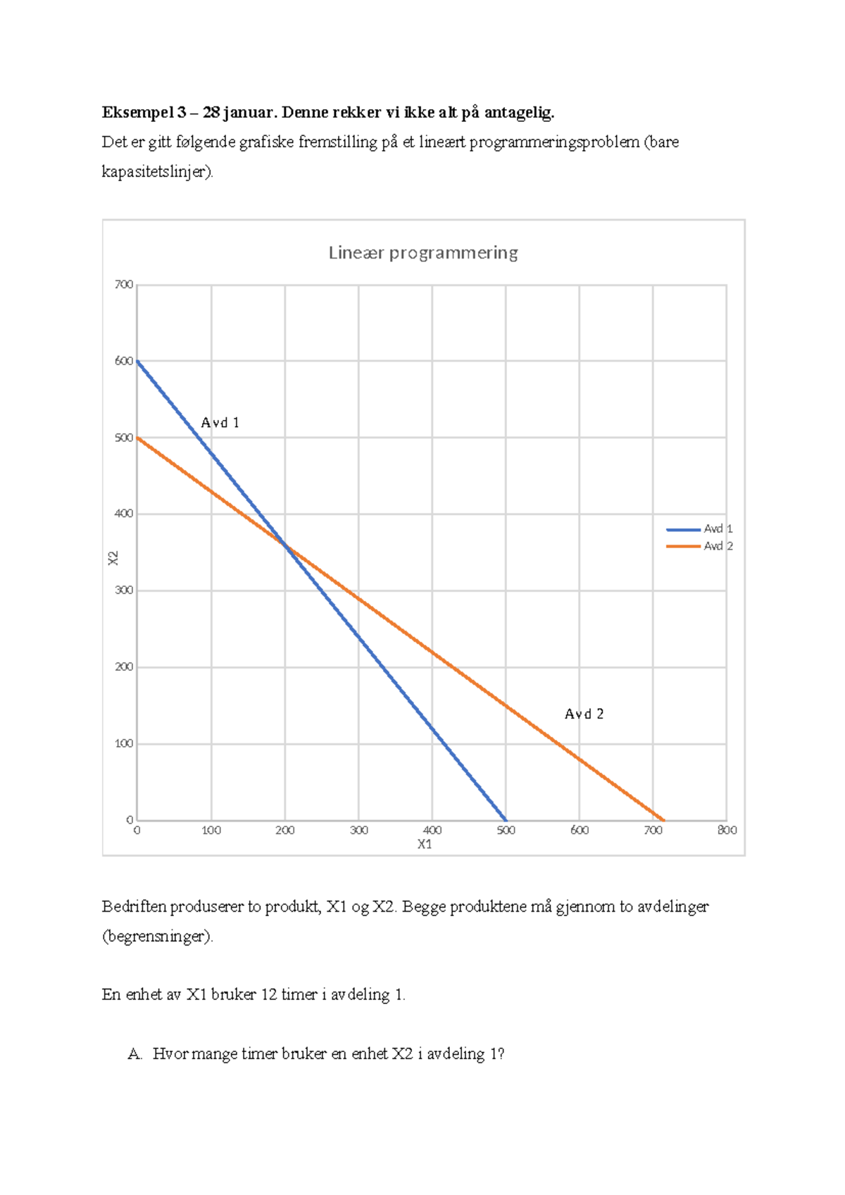 Lineær Programmering 700: Eksempel 3 - 28. Januar Analyse - Studocu