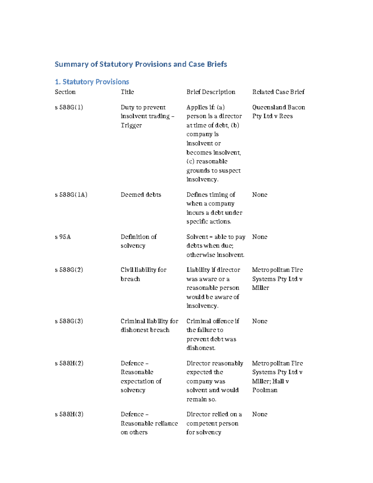Corporate Law Lecture 2-11 Summary: Statutory Provisions & Case Briefs ...
