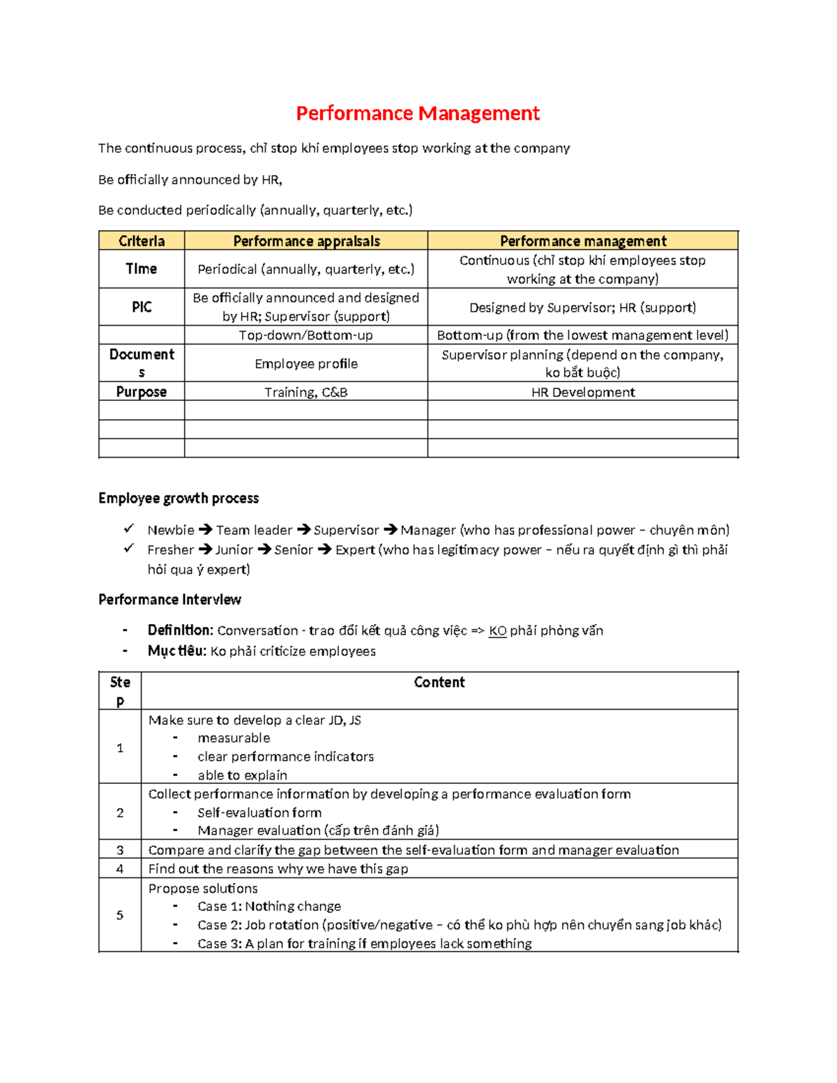 NOTE CHAP 6 - Performance Management Overview and Key Processes - Studocu