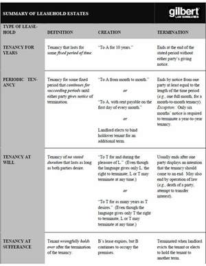 lecture notes prop - Deprecated API usage: The SVG back-end is no ...