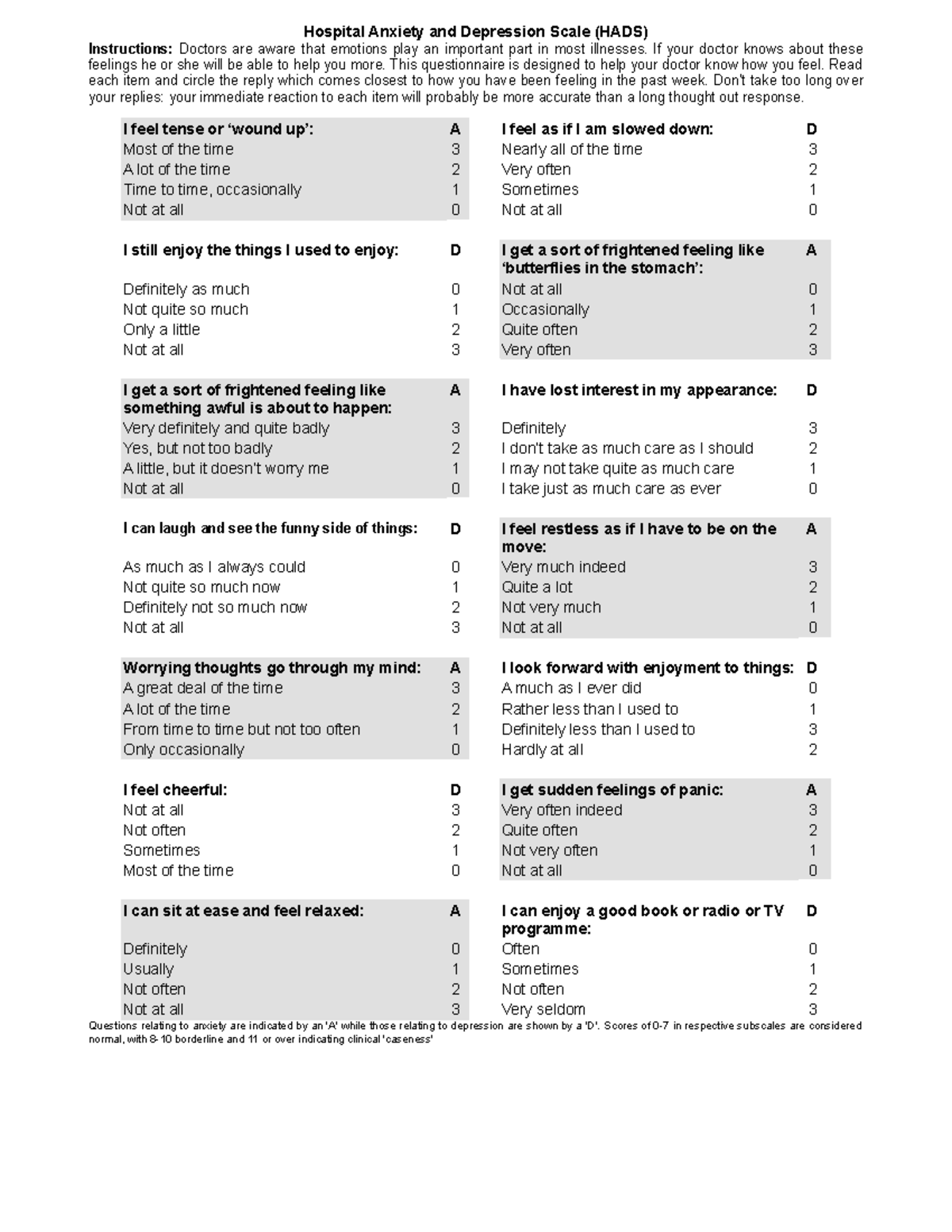 HADS - Hospital Anxiety and Depression Scale Questionnaire Instructions ...