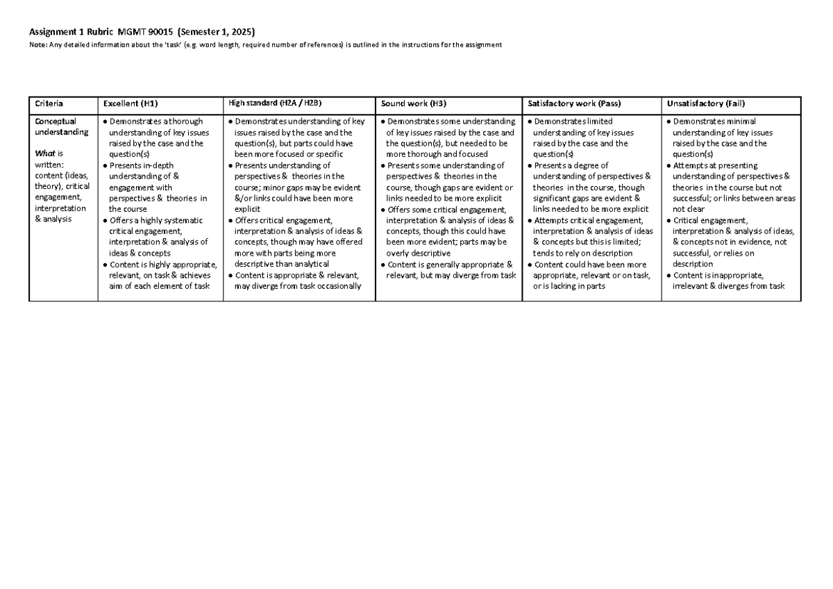 MGMT 90015 Assignment 1 Case Rubric Sem1 2025 - Assignment 1 Rubric ...