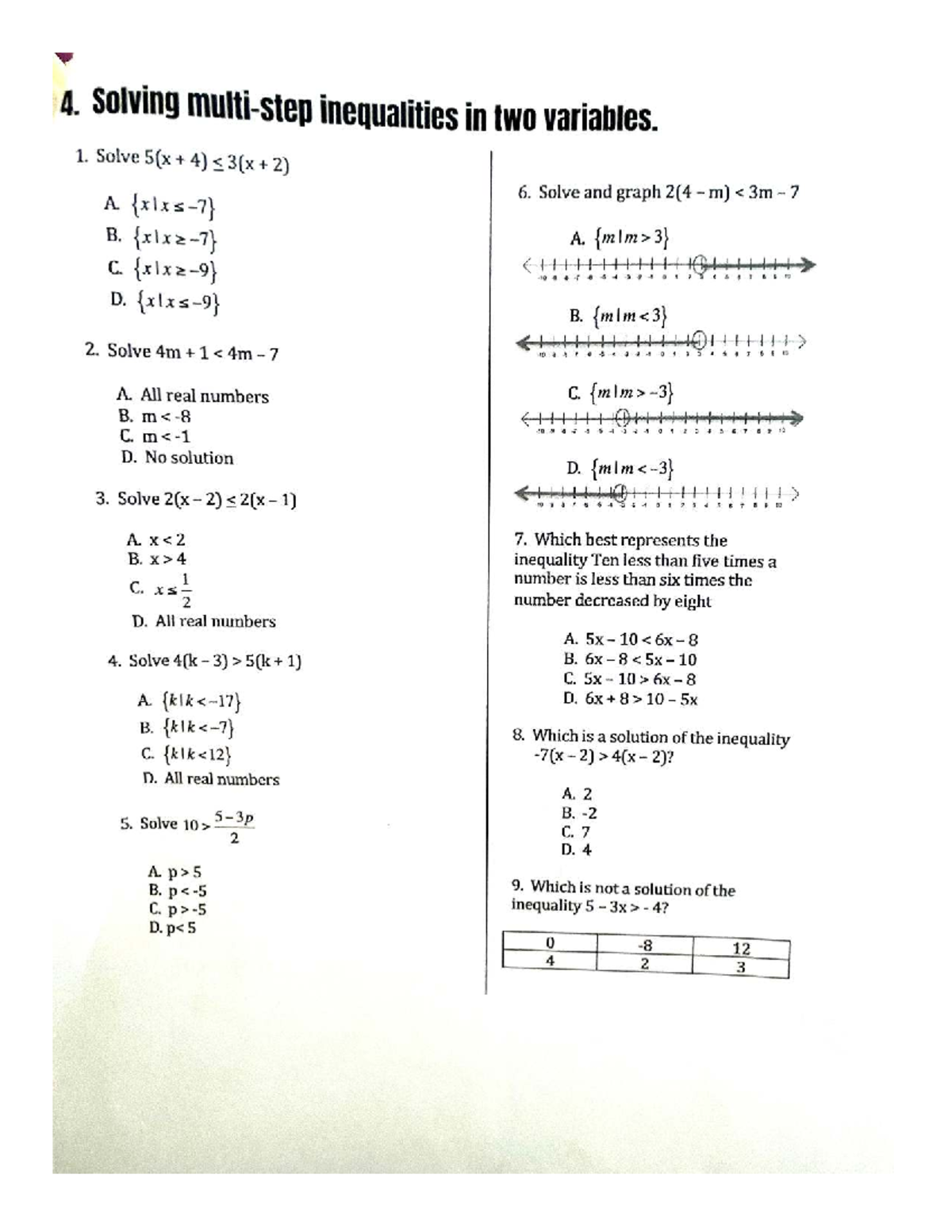Algebra Review: Solving Inequalities in Two Variables (25-26) - Studocu