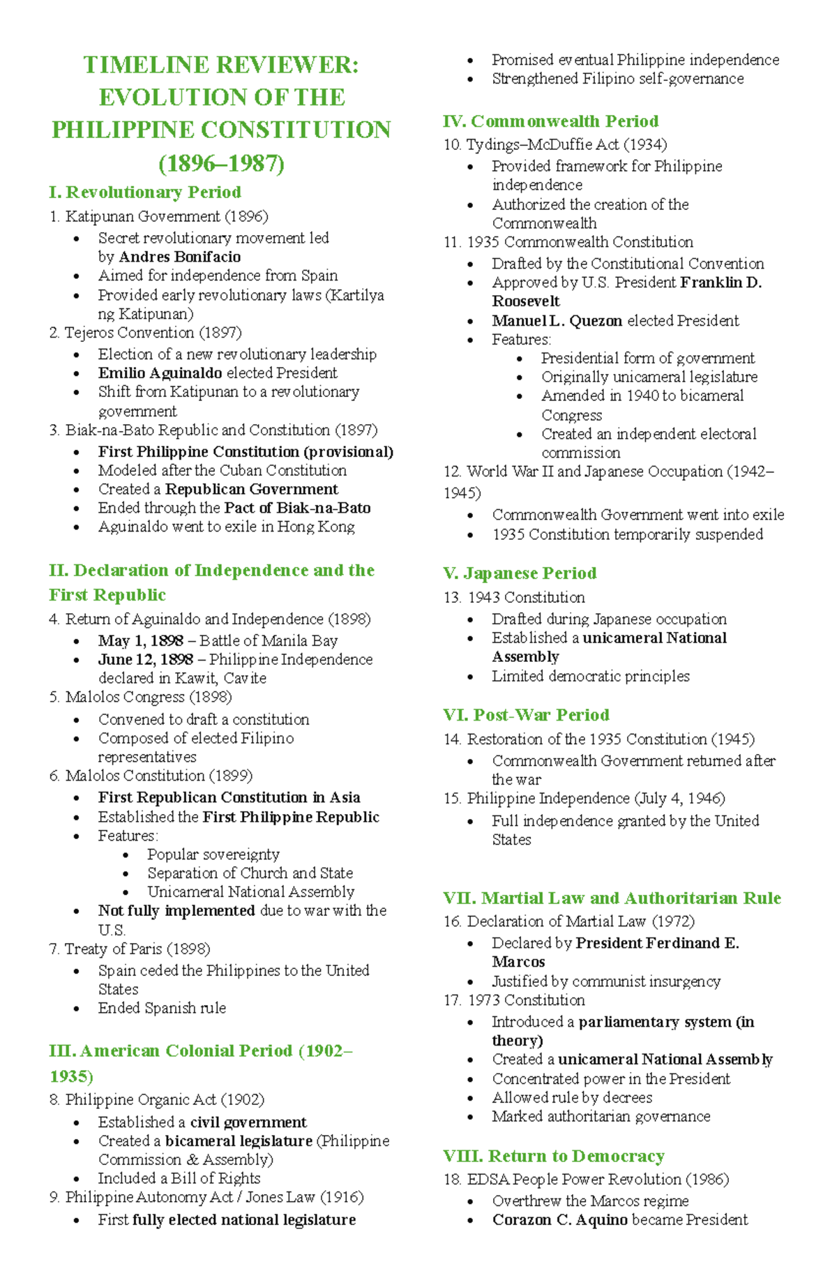 RPH- Additional Reviewer: Evolution of the Philippine Constitution ...