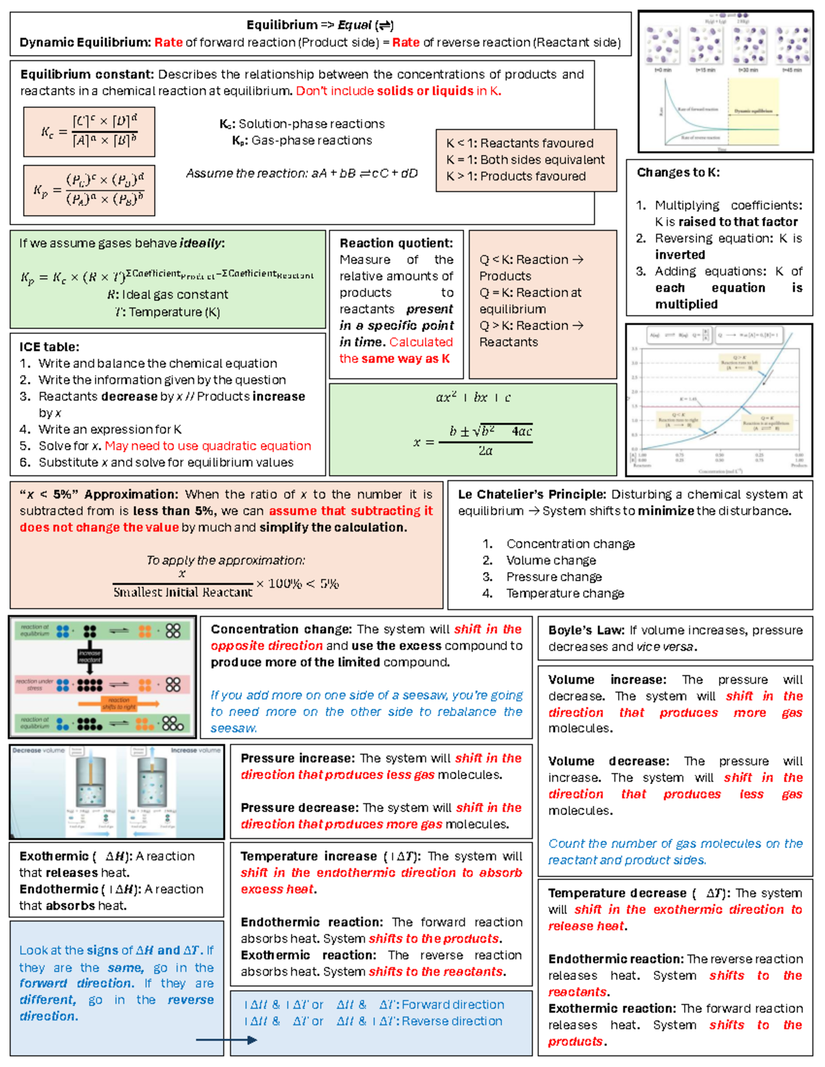 3. Equilibrium Study Sheet: Dynamic Equilibrium Concepts and Kc/Kp ...