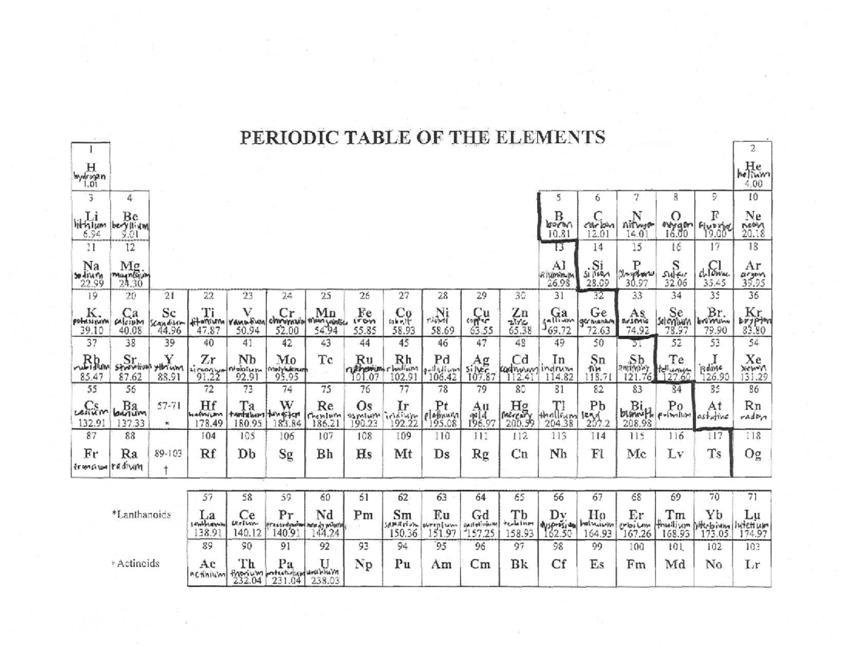 Periodic Table Overview - No Ion Charges, Groups, or Periods - Studocu