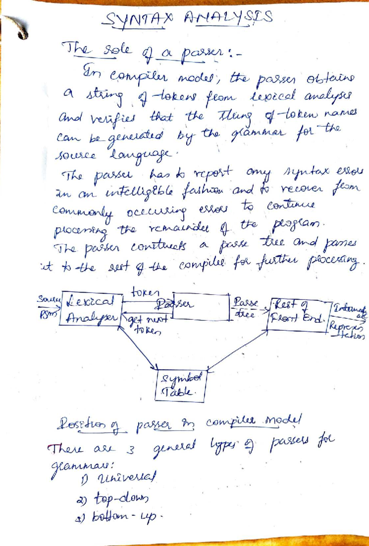 Parser 1 Notes - SLAY: Syntax Analysis and Compilation Techniques - Studocu