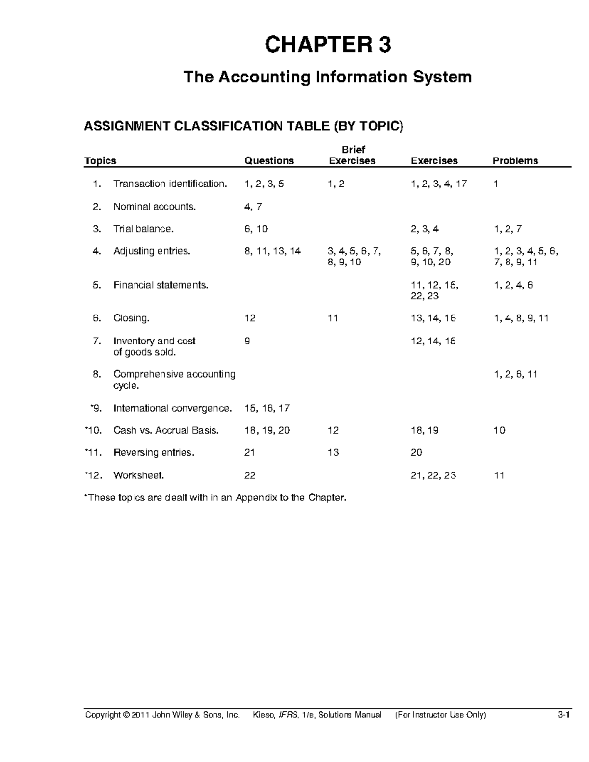 Kunci Jawaban Intermediate Accounting: Study Guide for Chapter 3 - Studocu