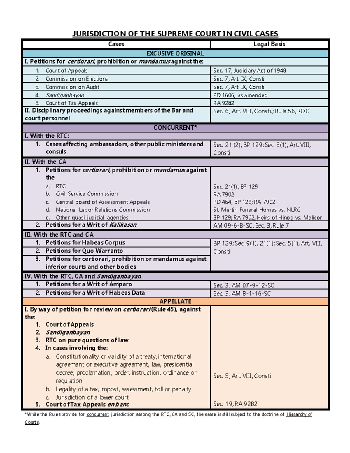 Jurisdiction of Supreme Court in Civil Cases - JURISDICTION OF THE ...