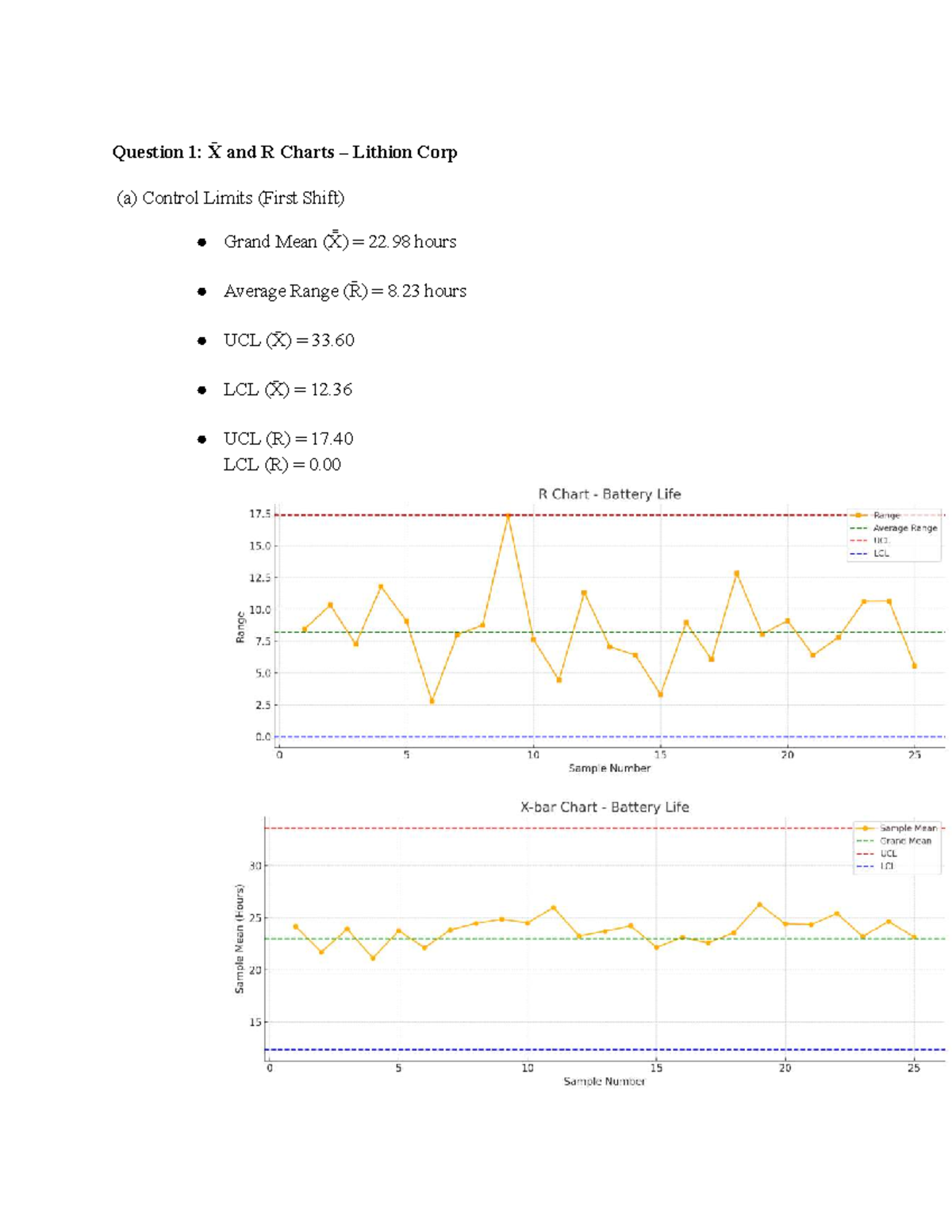 M4 Problem Set: R Charts & Process Capability Analysis - Studocu