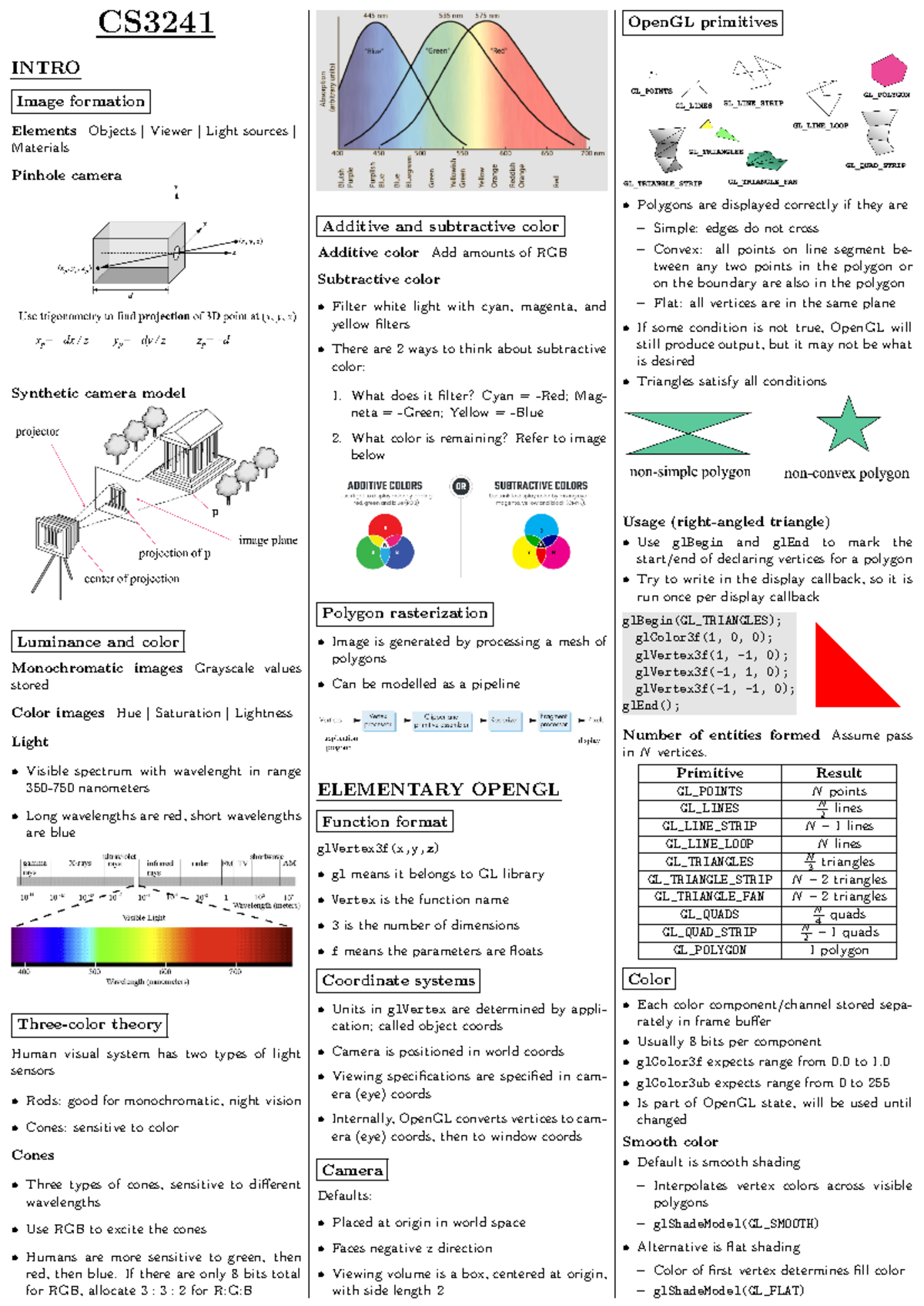 CS3241 AY2223S1 Midterms cheatsheet - CS INTRO Image formation Elements ...