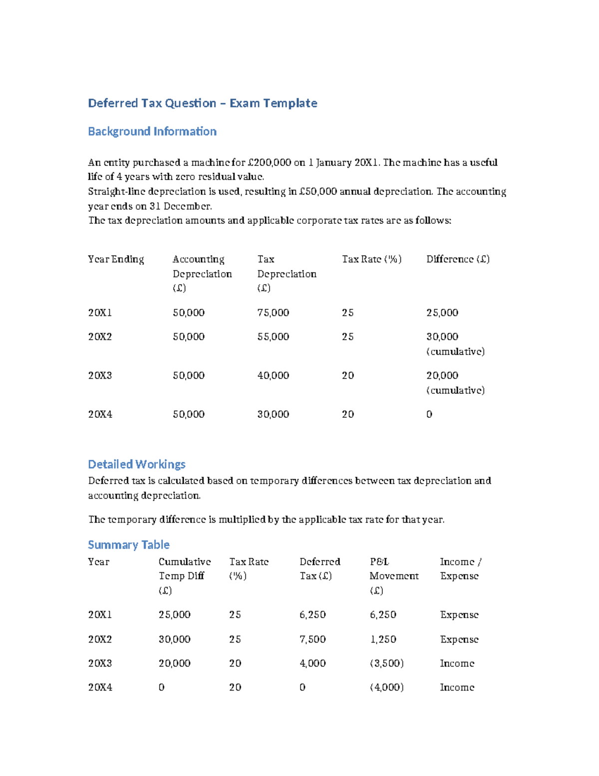Deferred Tax Exam Template: Machine Depreciation Analysis - Studocu