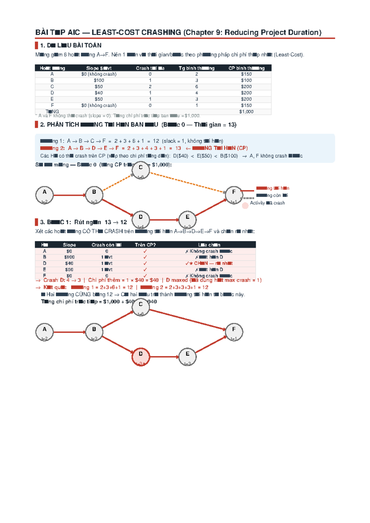 AIC CRASHING ANALYSIS (Chapter 9: Reducing Project Duration) - Studocu