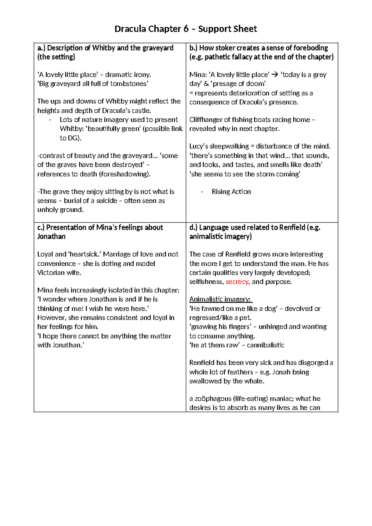 5. Dracula Chapter 6 Analysis and Teacher Insights Studocu