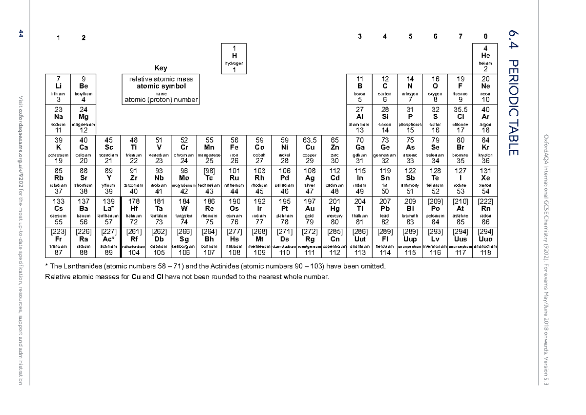 AQA Oxford International GCSE Chemistry 9202 Periodic Table Notes 