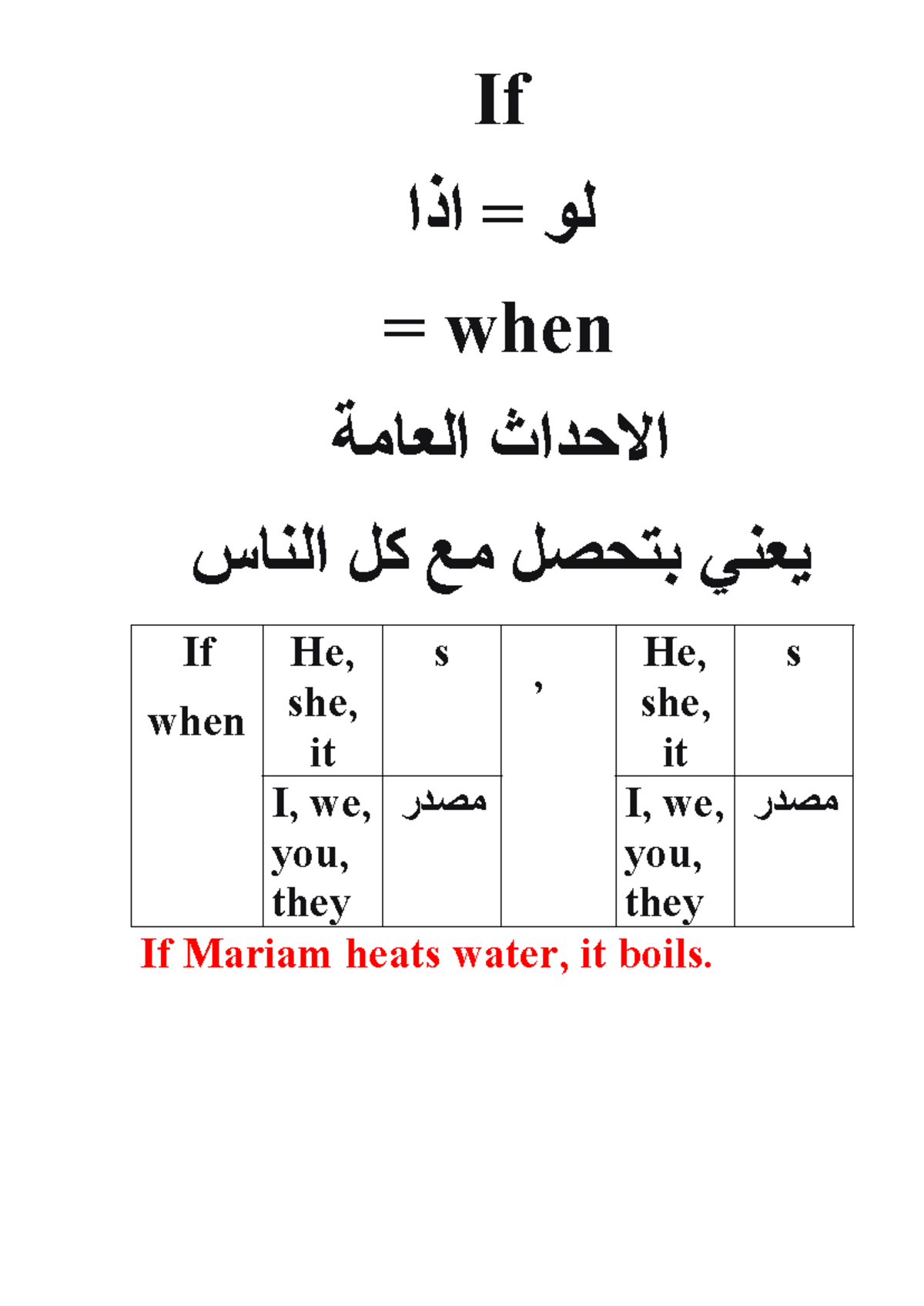 اروي - File Organization - If لو = اذا = when الاحداث العامة يعني بتحصل ...