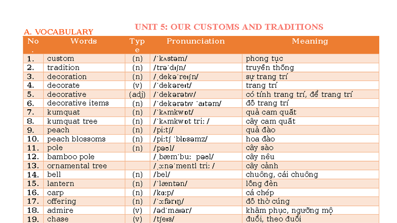 Unit 5: Vocabulary and Grammar - Our Customs and Traditions - Studocu