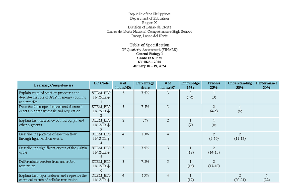 2nd Qtr TOS for General Biology 1 (FINALS) - Grade 12 STEM - Studocu