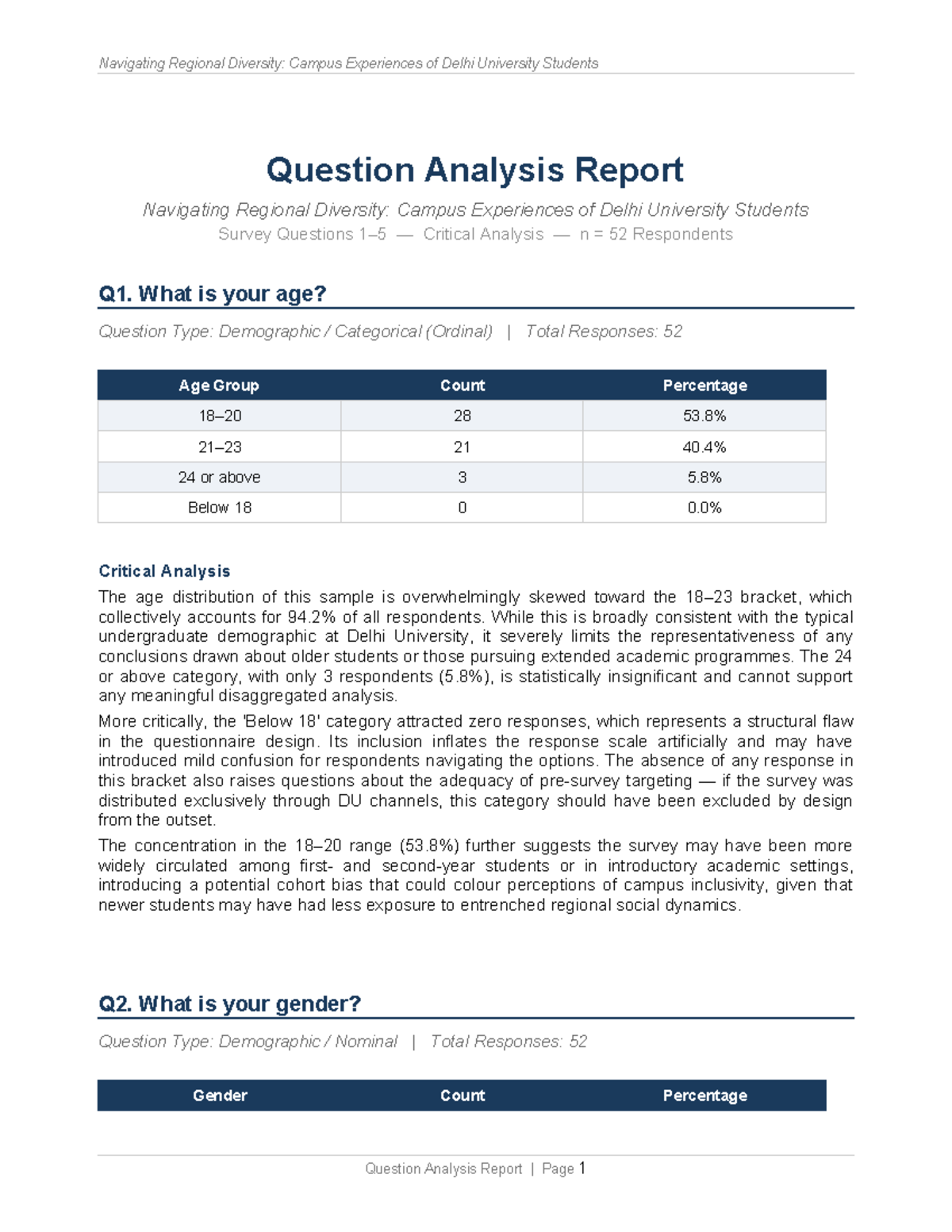 Question Analysis Report: Navigating Regional Diversity at Delhi ...
