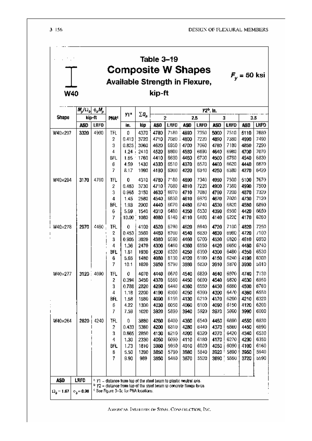 DESIGN OF FLEXURAL MEMBERS (W40) - Composite Section Strength Analysis ...