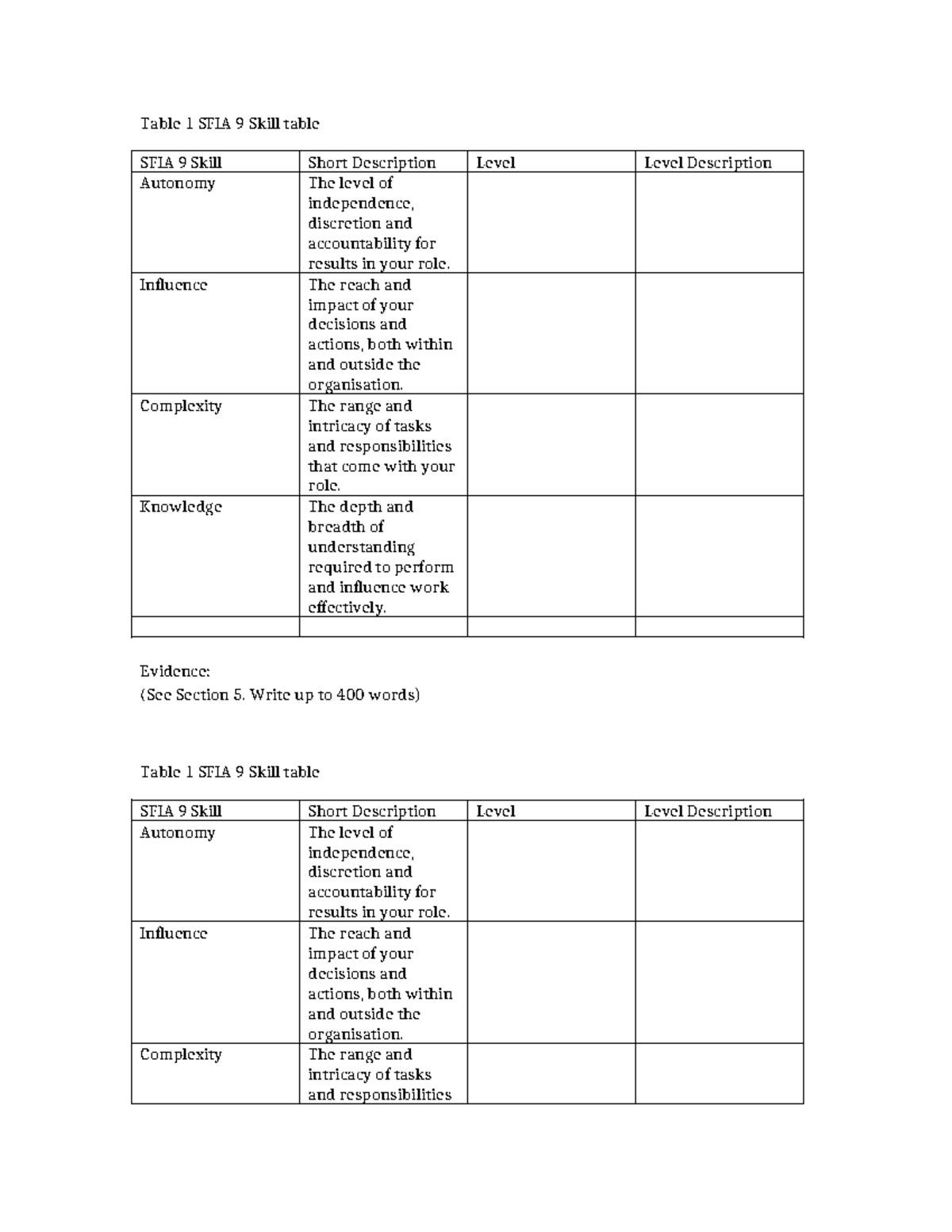 SFIA 11 Skill Table: Autonomy, Influence, Complexity Overview - Studocu