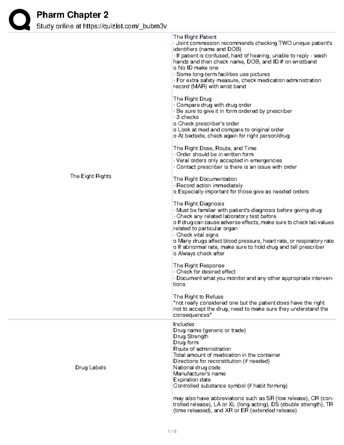 Pharm 101 Chapter 2 - Quizlet Study Notes on The Eight Rights - Studocu