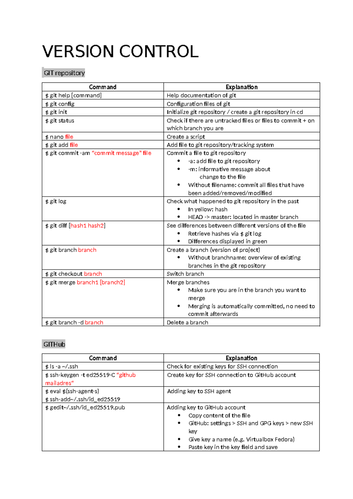 Git & MongoDB Command Reference: Essential Commands & Usage Guide - Studocu