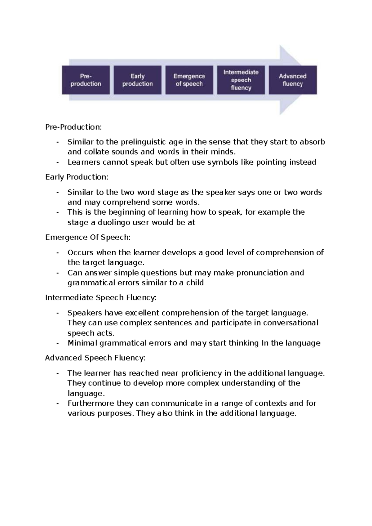 Secondary Language Acquisition: Stages of Speech Development - Studocu
